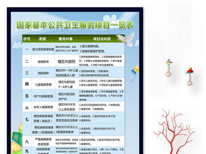 國家基本公共衛(wèi)生服務(wù)免費(fèi)項(xiàng)目一覽表及設(shè)計(jì)素材全攻略